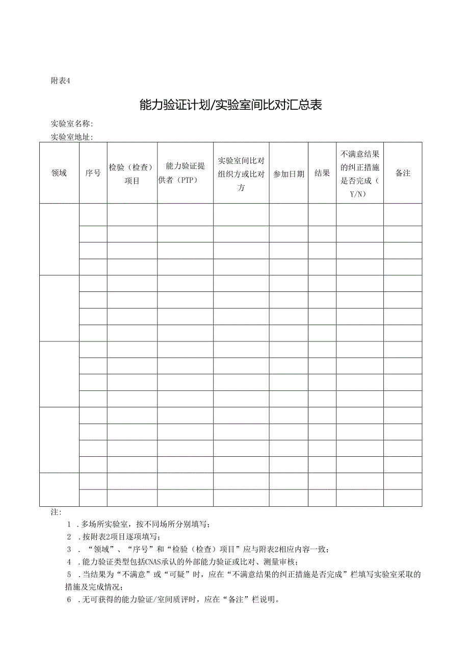 CNAS-AL02-04：20230801 附表4_能力验证计划实验室间比对汇总表.docx_第1页