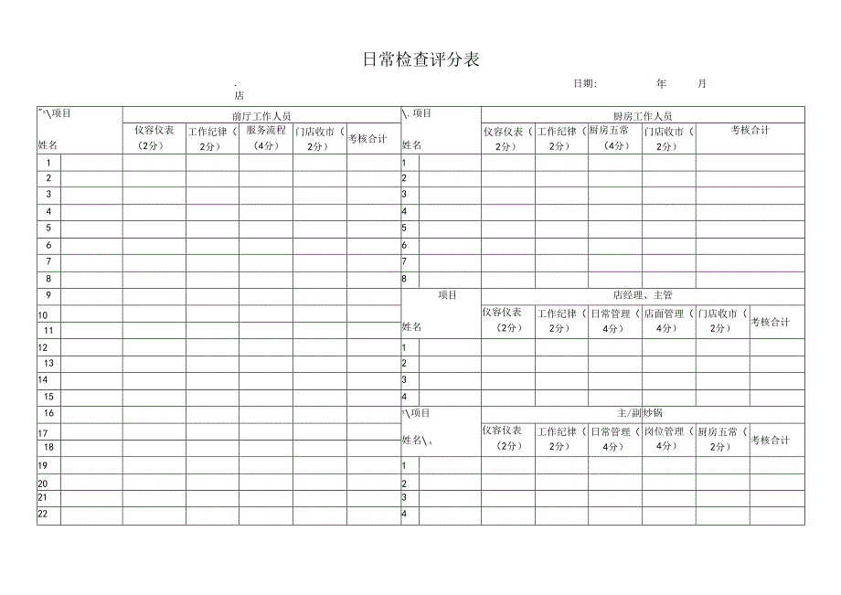 日常检查评分表.docx_第1页