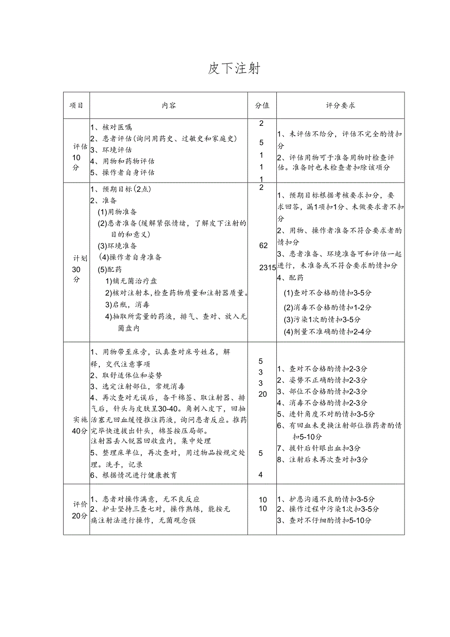 皮下注射操作流程及评分标准.docx_第1页