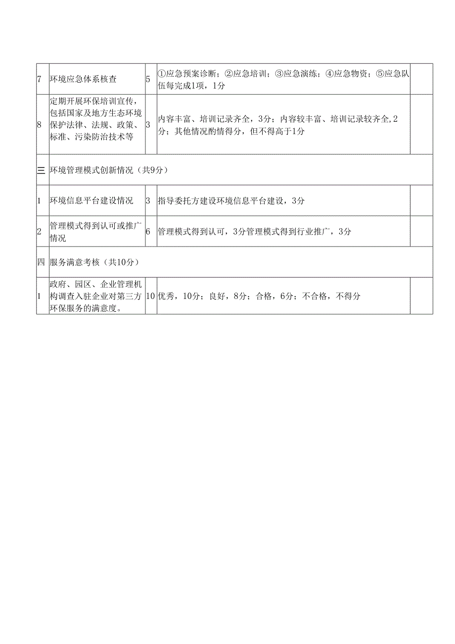 第三方环保管家服务绩效评价参考表.docx_第2页