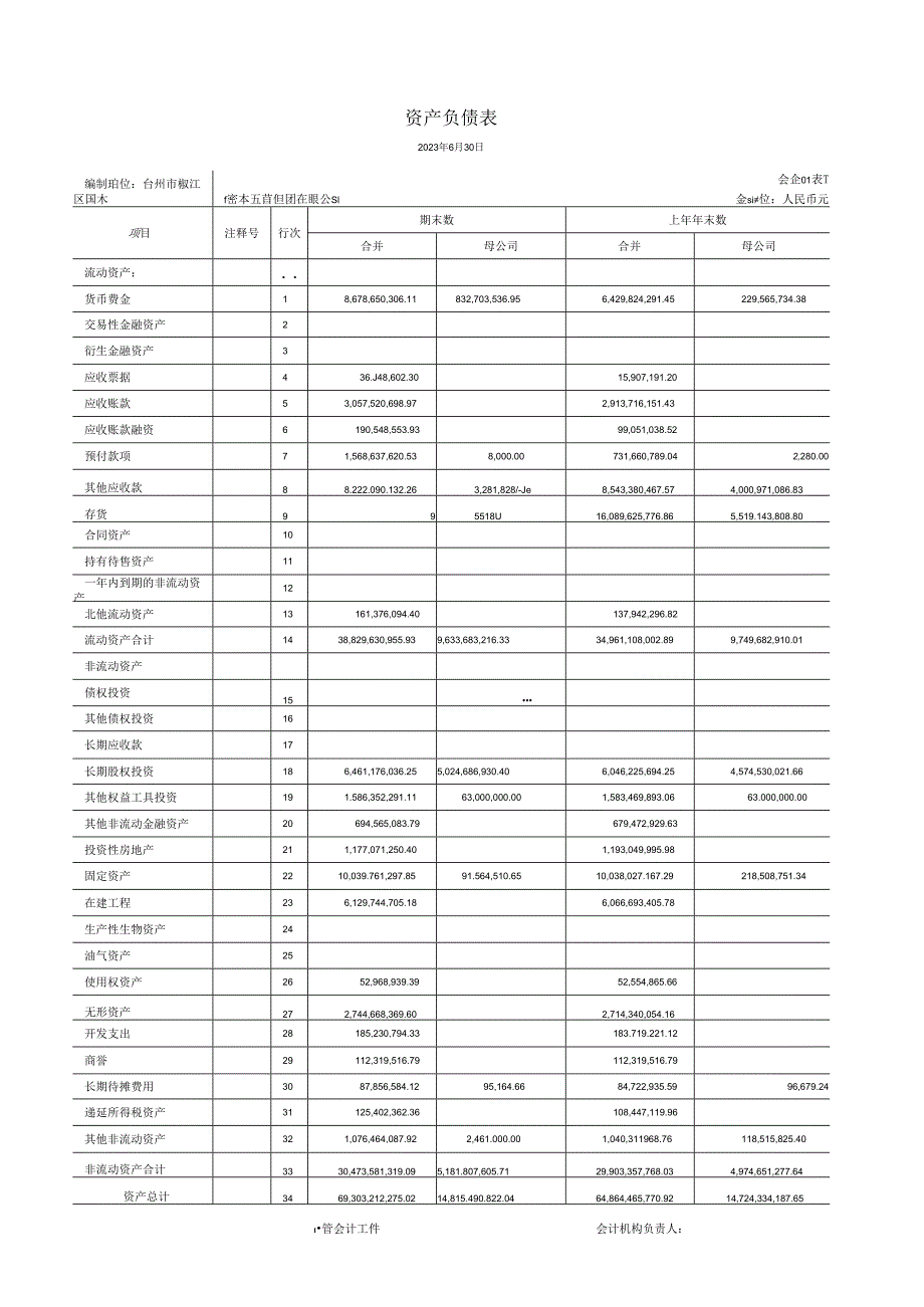 台州市椒江区国有资本运营集团有限公司2023年半年度合并及母公司财务报表及附注.docx_第1页