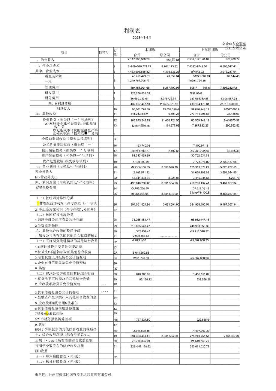 台州市椒江区国有资本运营集团有限公司2023年半年度合并及母公司财务报表及附注.docx_第3页