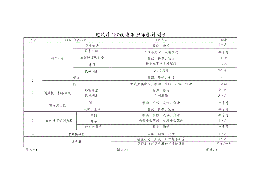 03消防设施维护保养计划及记录需修改（月一次）.docx_第1页