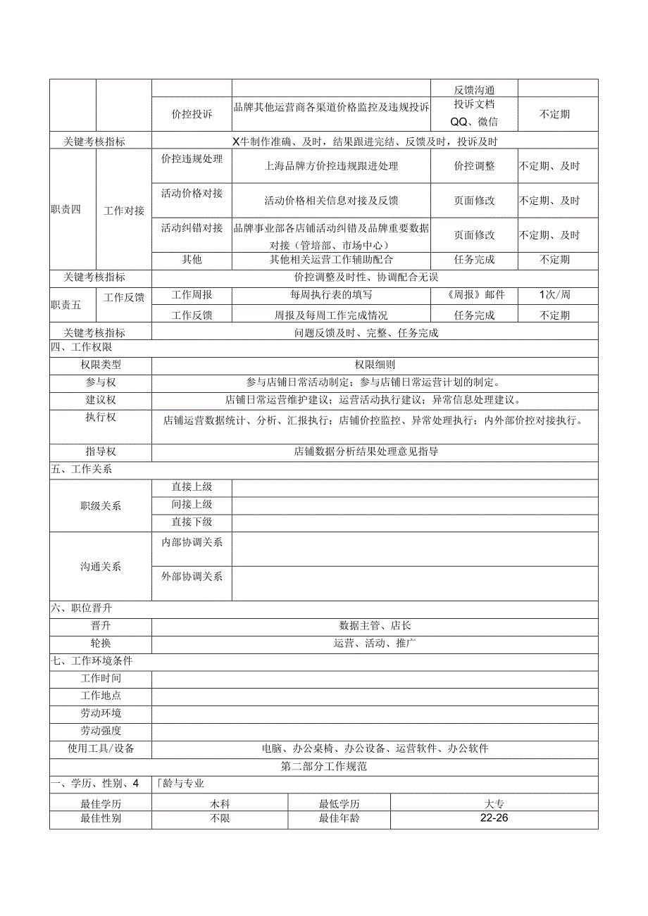 数据价控专员岗位说明书.docx_第2页