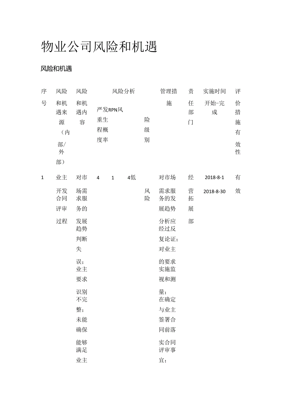 物业公司风险和机遇全套.docx_第1页