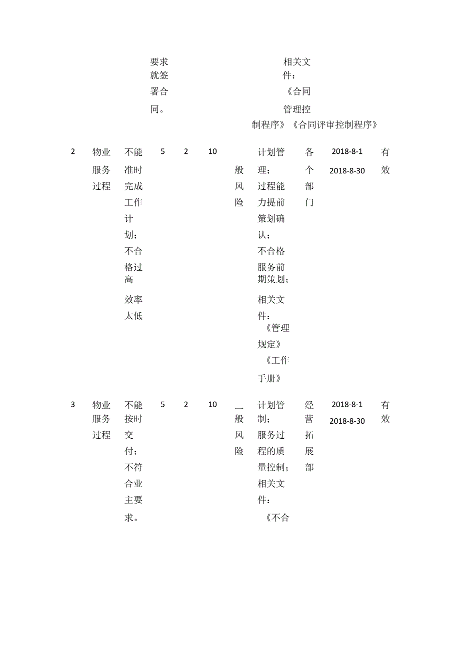 物业公司风险和机遇全套.docx_第2页