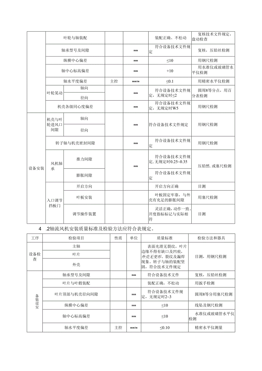 离心式风机安装技术方案.docx_第3页