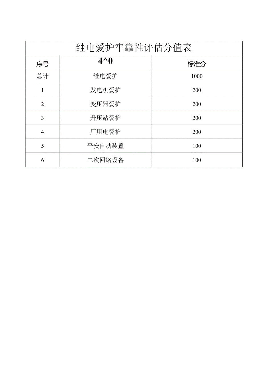 02继电保护可靠性评估细则(1505).docx_第3页