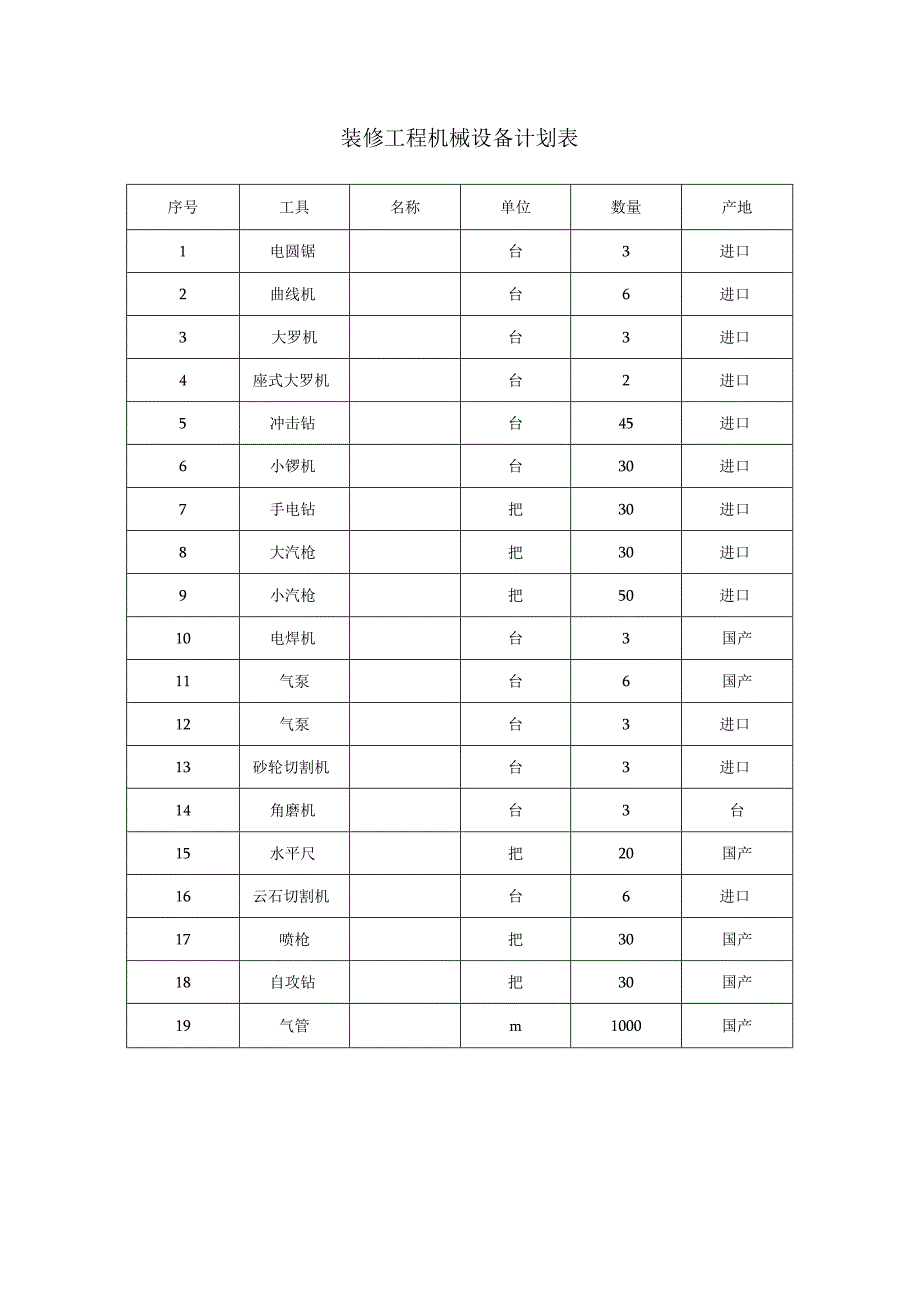 装修工程机械设备计划表.docx_第1页