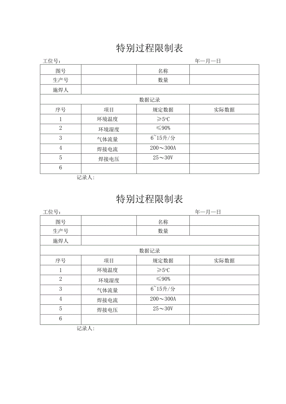 011特殊过程确认准则.docx_第2页