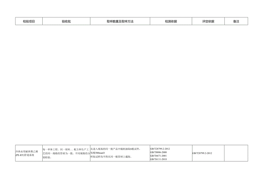 安装类材料检测取样规则.docx_第2页