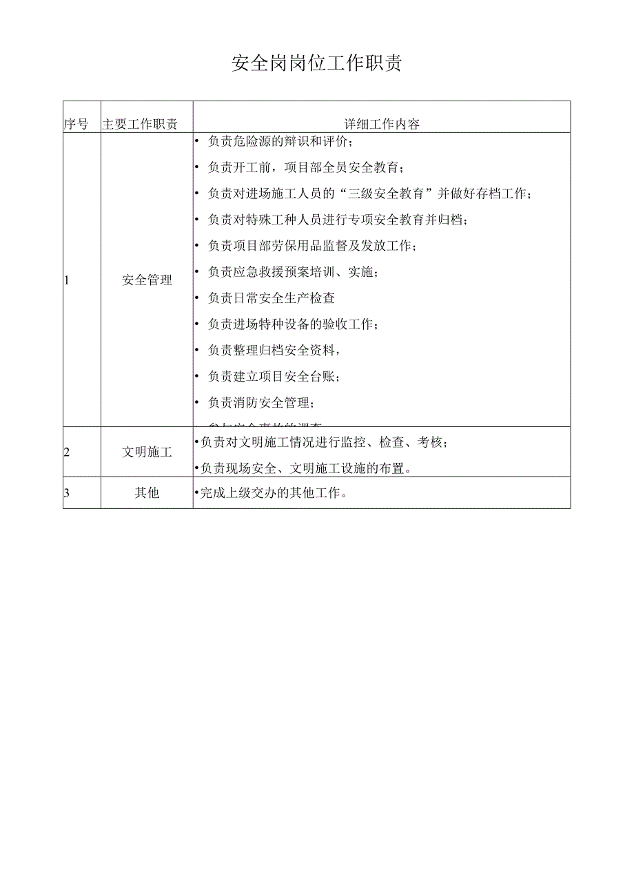 安全岗岗位工作职责.docx_第1页