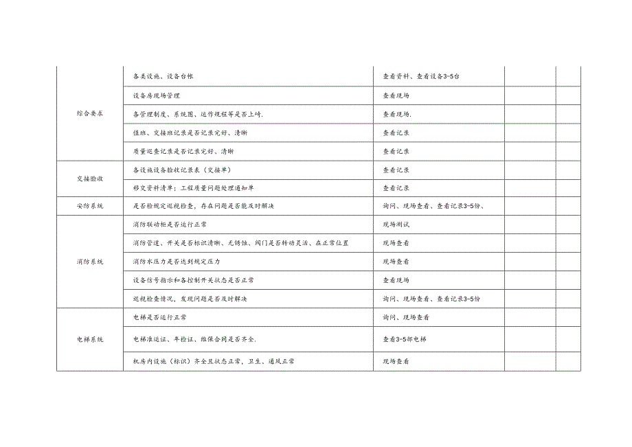 物业公司品质检查全表.docx_第2页