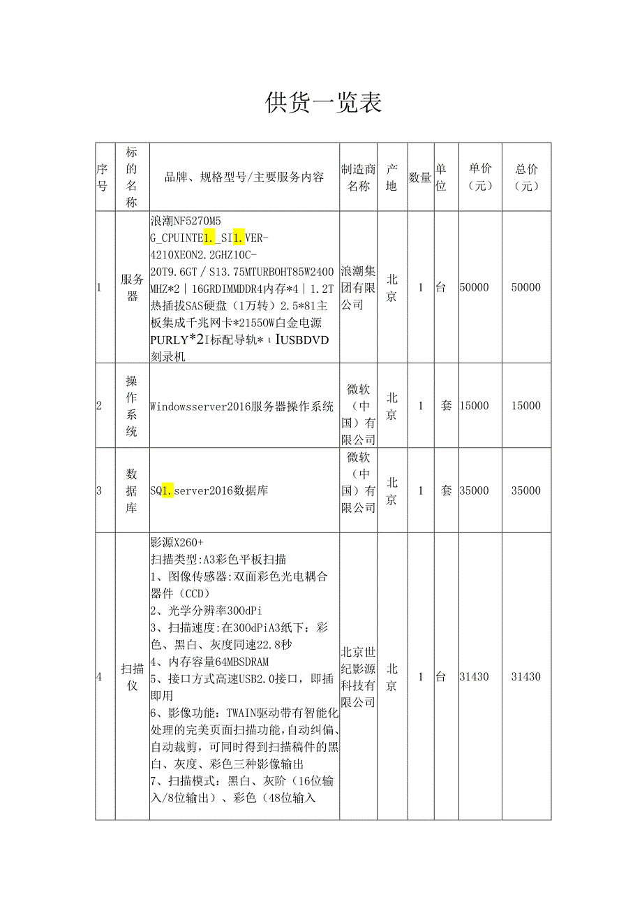 供货一览表.docx_第1页