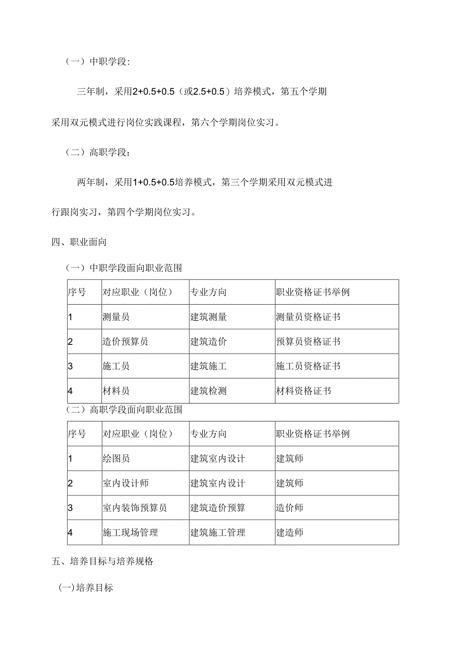 职业学院建筑室内设计专业人才培养方案.docx_第2页