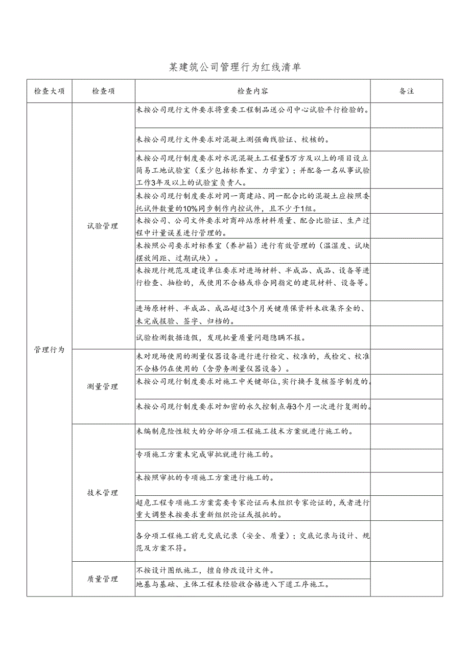 某建筑公司管理行为红线清单.docx_第1页