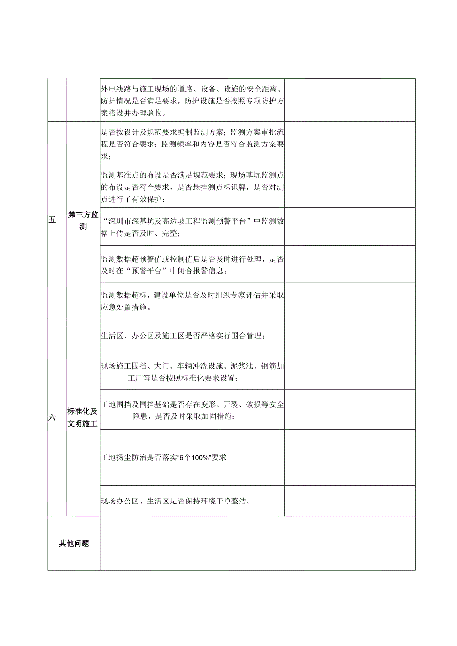 汛期专项检查表（基坑边坡）.docx_第3页