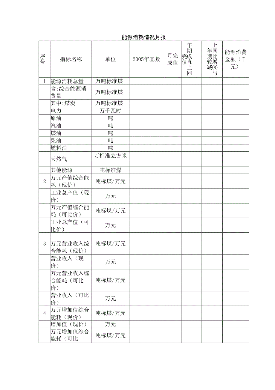 能源消耗情况月报表.docx_第1页