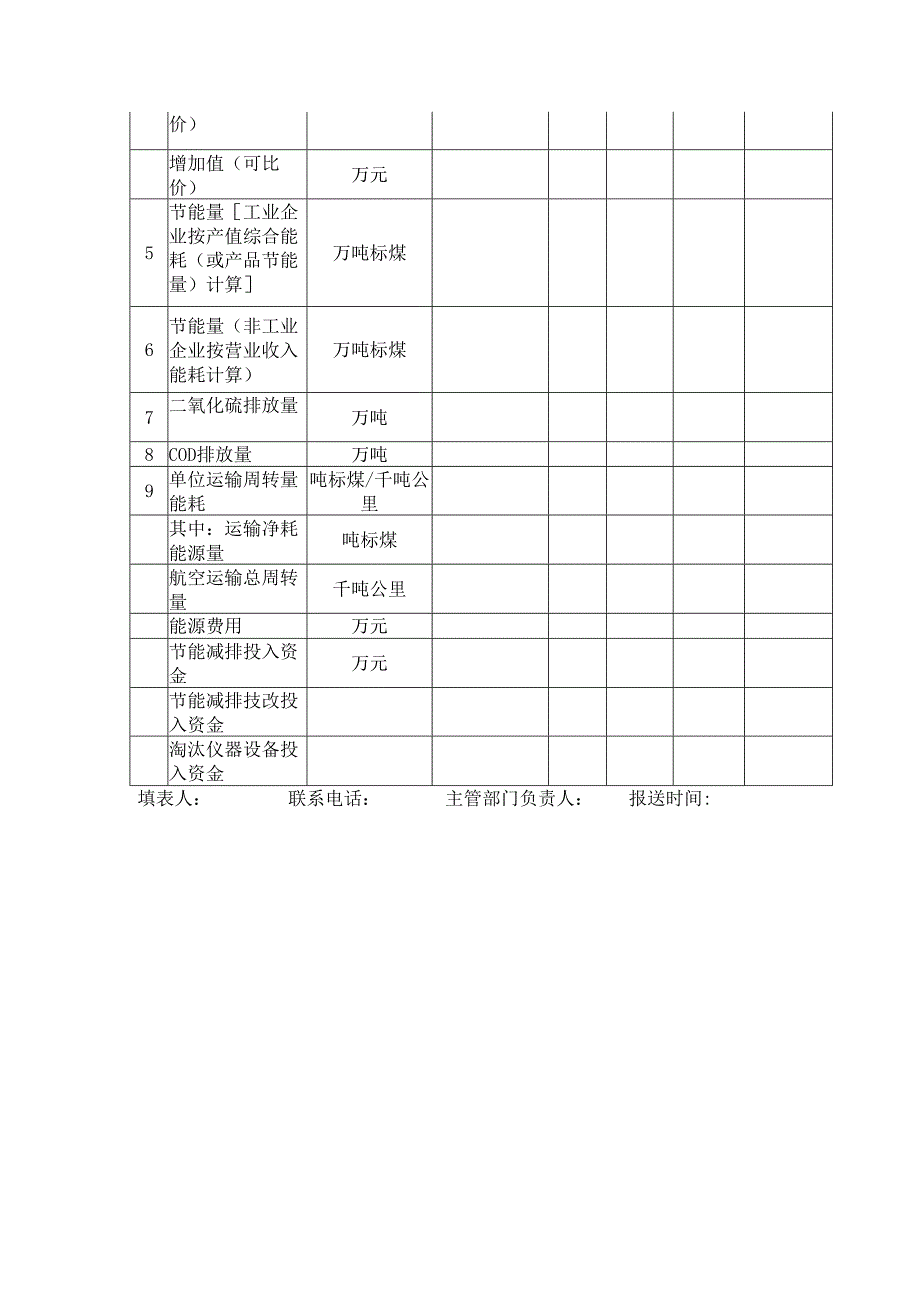 能源消耗情况月报表.docx_第2页