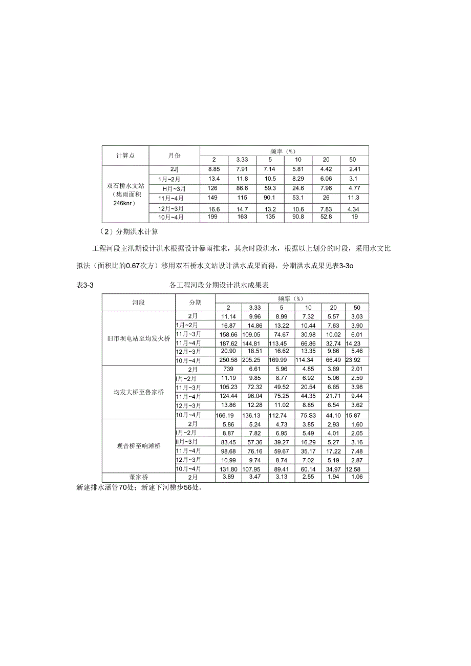 XX河治理工程施工设计总说明.docx_第3页