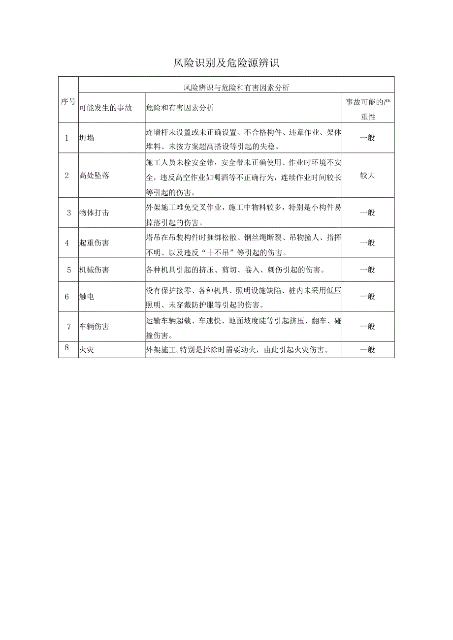 风险识别及危险源辨识.docx_第1页