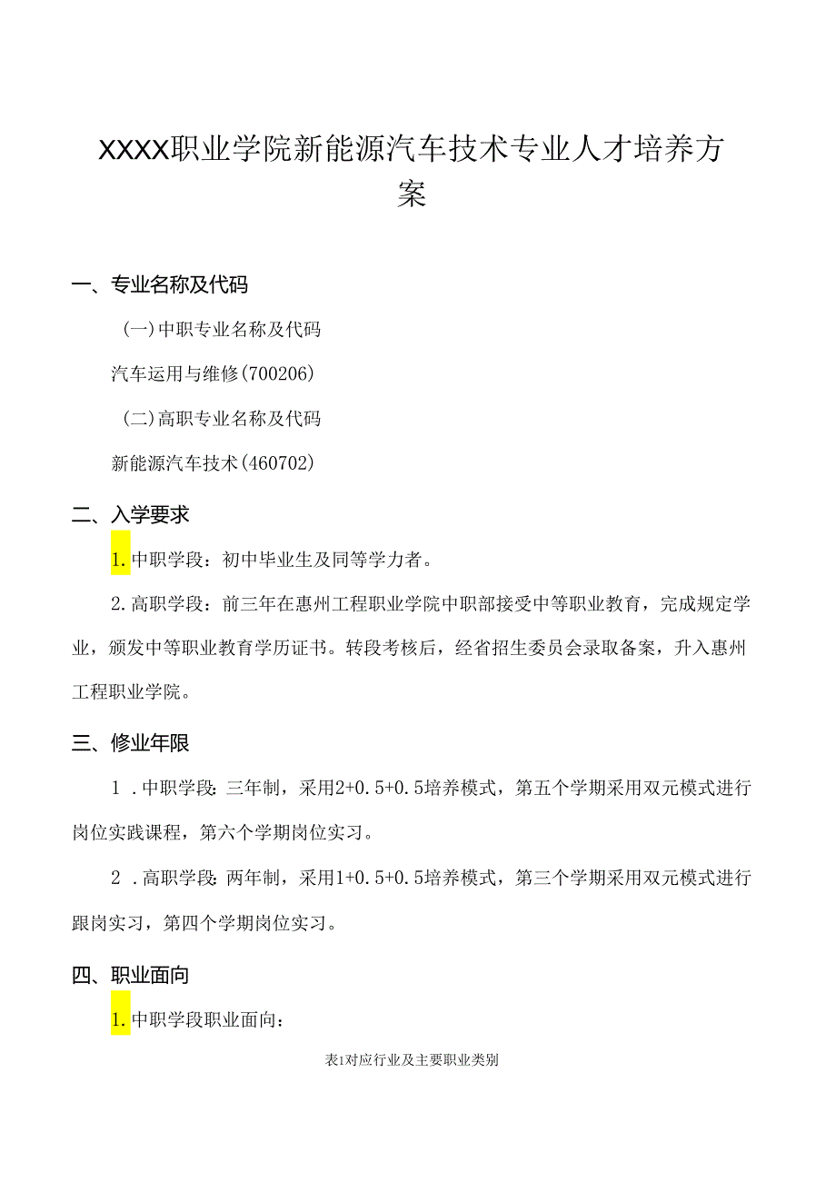 职业学院新能源汽车技术专业人才培养方案.docx_第1页