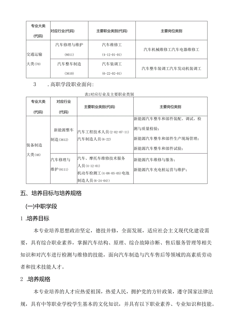 职业学院新能源汽车技术专业人才培养方案.docx_第2页