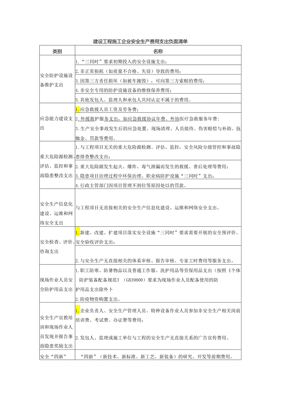 建设工程施工企业安全生产费用支出负面清单.docx_第1页