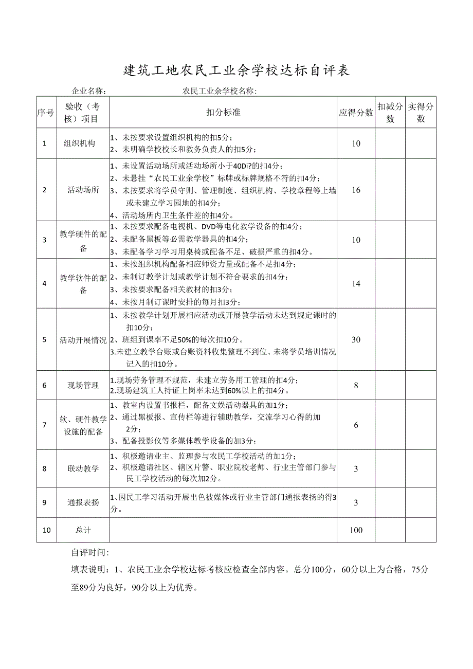 建筑工地农民工业余学校达标自评表.docx_第1页