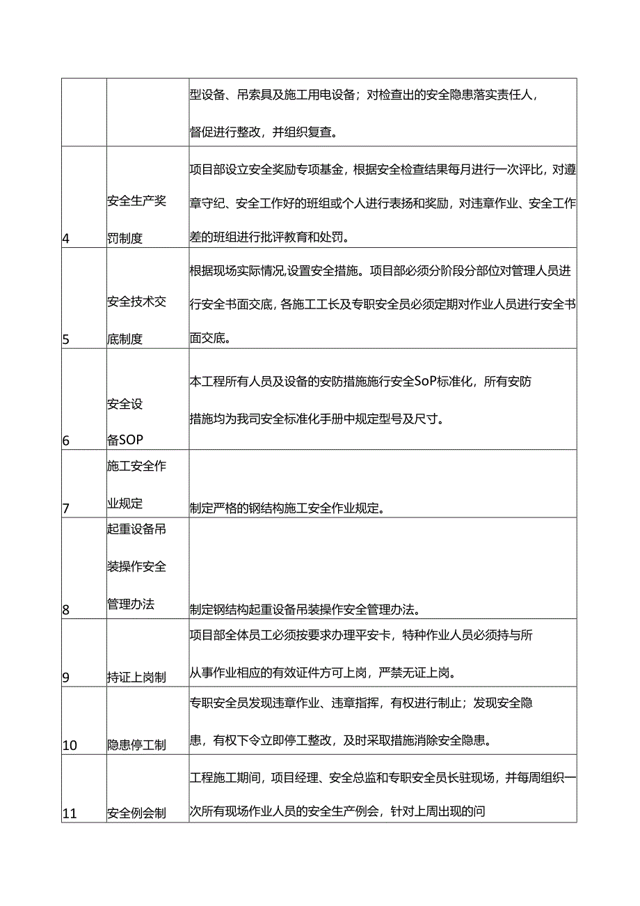 施工安全保证措施.docx_第3页