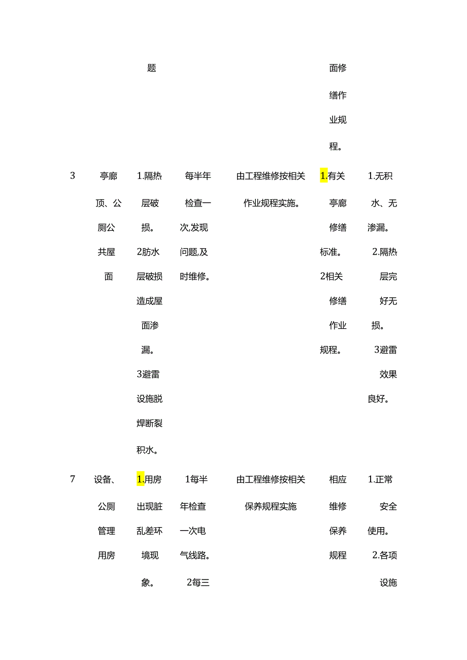 亭廊本体日常维修养护计划及实施方案全套.docx_第2页