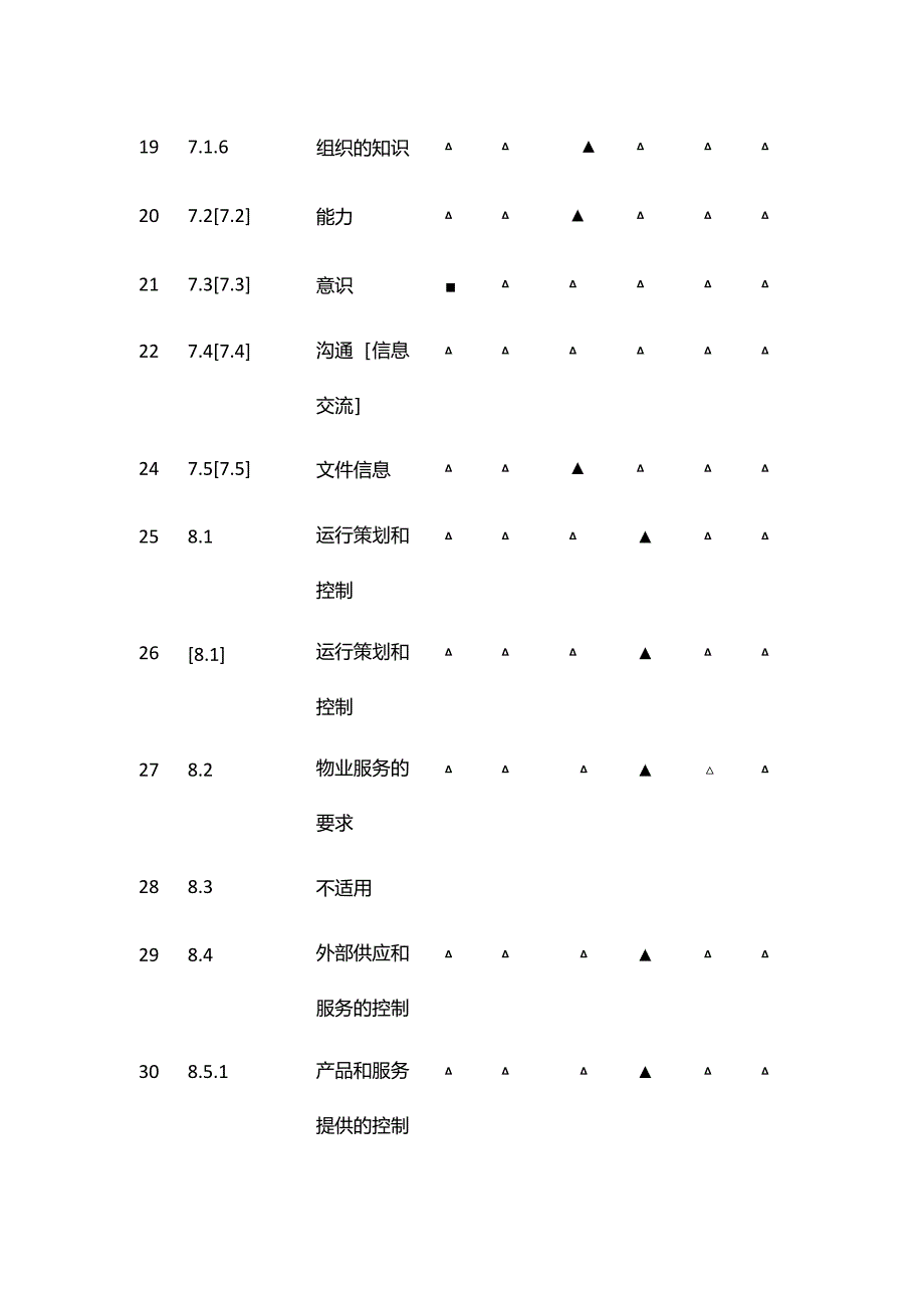 物业质量环境体系职能分配表全套.docx_第3页