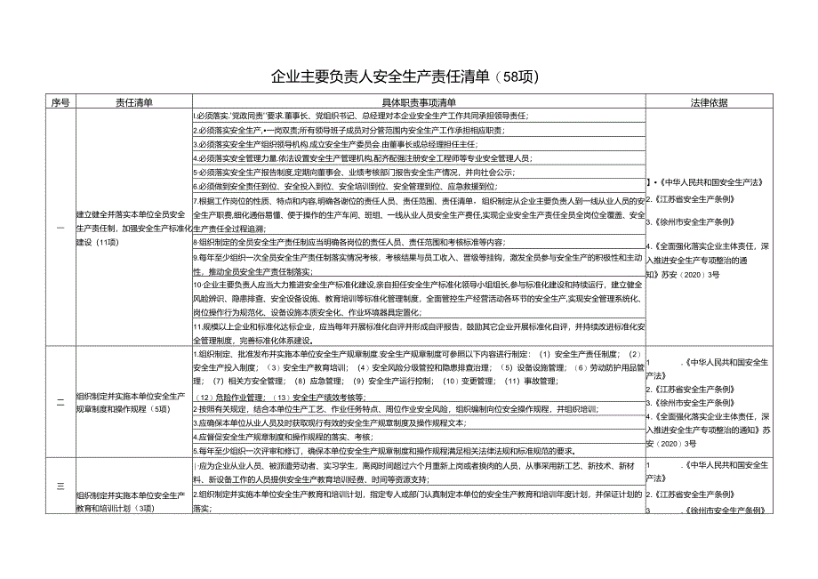 企业主要负责人安全生产主体责任事项清单(58项).docx_第1页