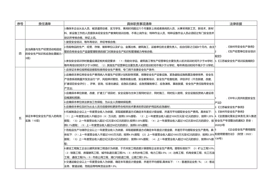 企业主要负责人安全生产主体责任事项清单(58项).docx_第2页