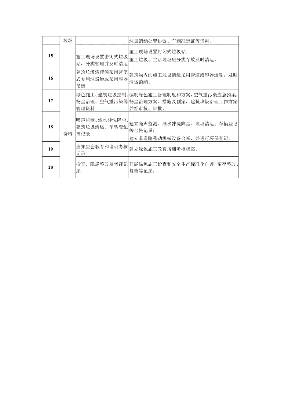 施工现场绿色施工检查项目.docx_第2页