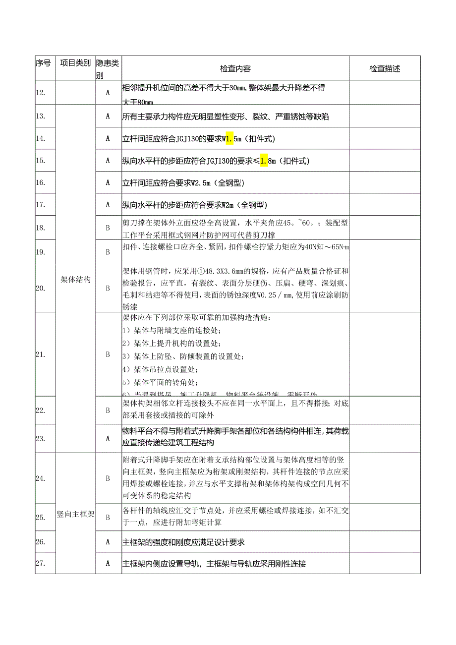 附着式升降脚手架安全检查报告.docx_第3页