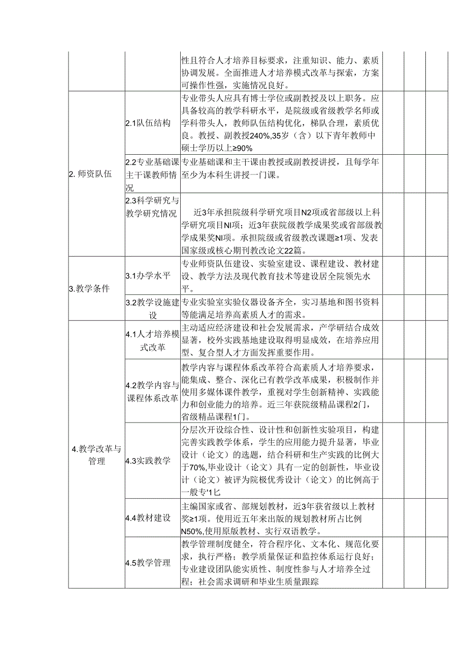 大学学院品牌特色专业建设实施方案.docx_第3页