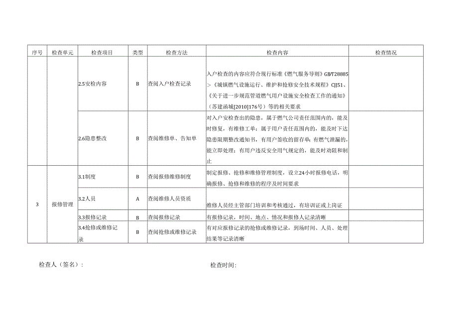 用户安全管理检查表.docx_第2页