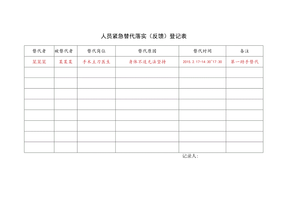 科室人员紧急替代落实(反馈)登记表.docx_第1页