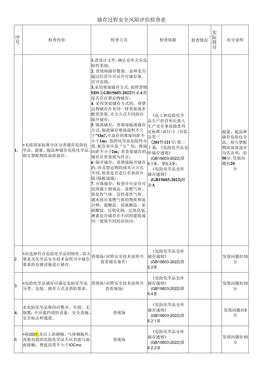 储存过程安全风险评估检查表.docx_第1页