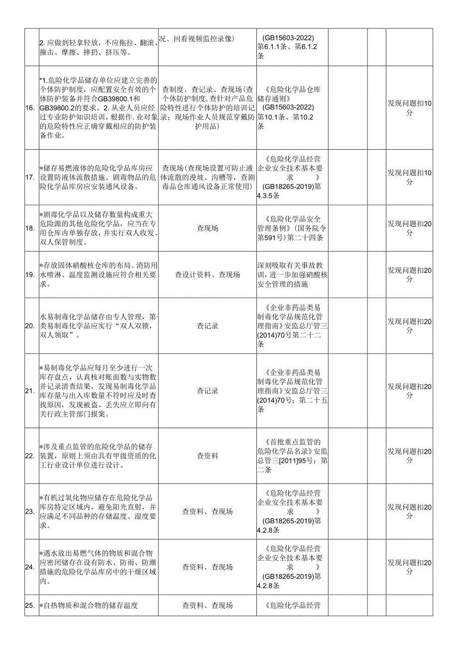 储存过程安全风险评估检查表.docx_第3页