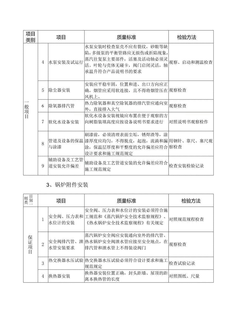 锅炉安装检查项目质量标准及检验方法.docx_第3页