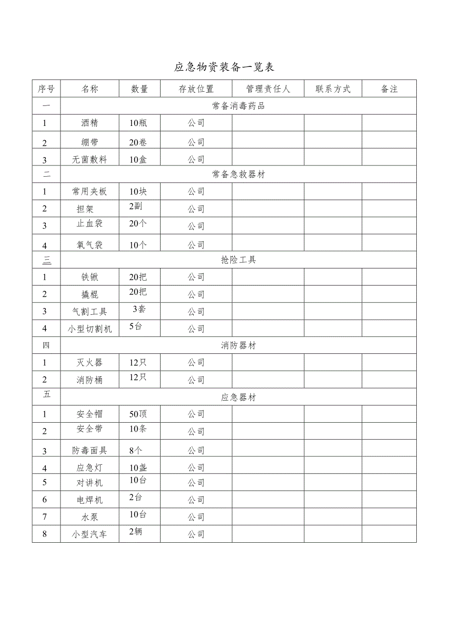 应急物资一览表.docx_第1页