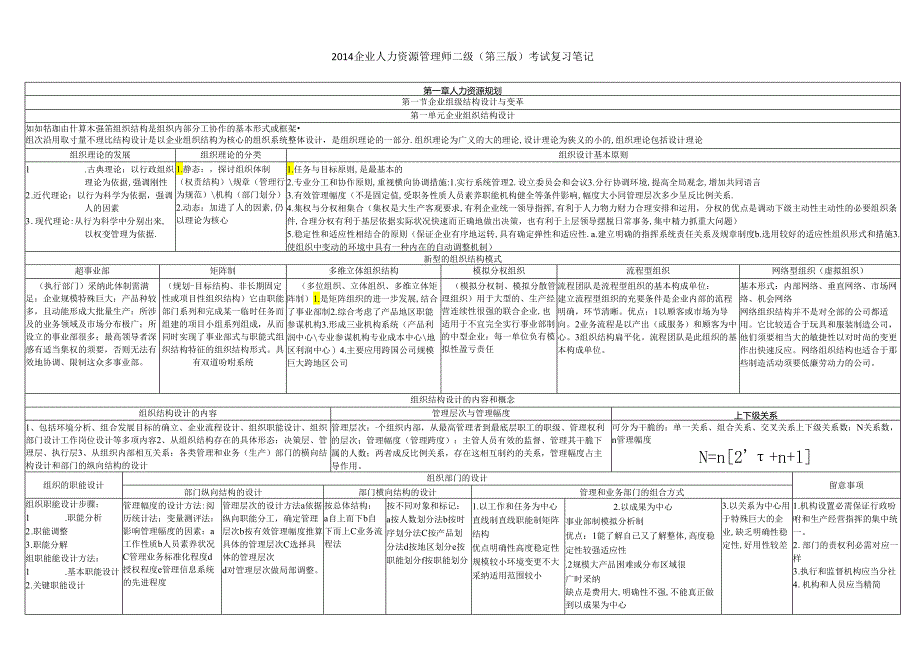 01人力资源管理师二级(第三版)考试复习笔记.docx_第1页