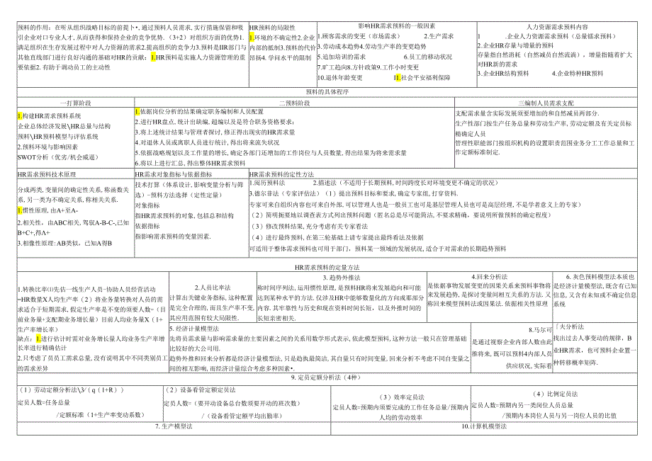 01人力资源管理师二级(第三版)考试复习笔记.docx_第3页