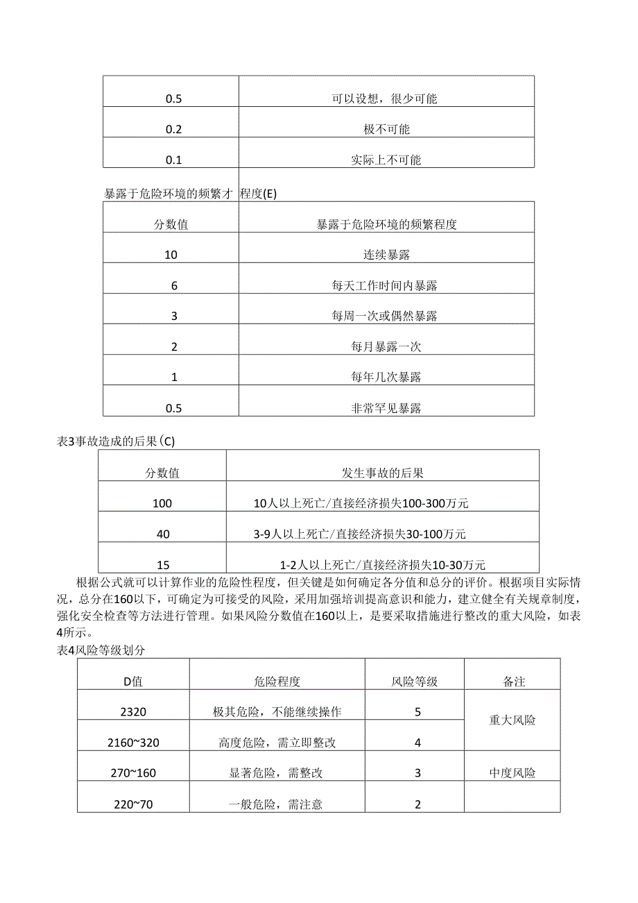 职业危害因素与危险源辨识评价及分级管理办法.docx_第3页