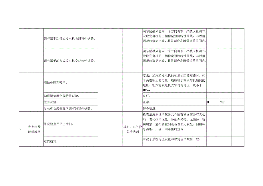 机组控制保护系统A级检修标准项目及验收质量标准.docx_第2页