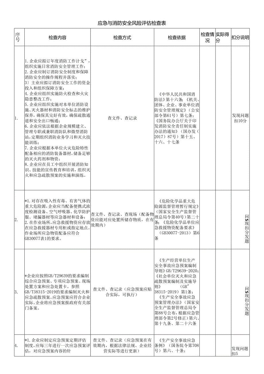 应急与消防安全风险评估检查表.docx_第1页