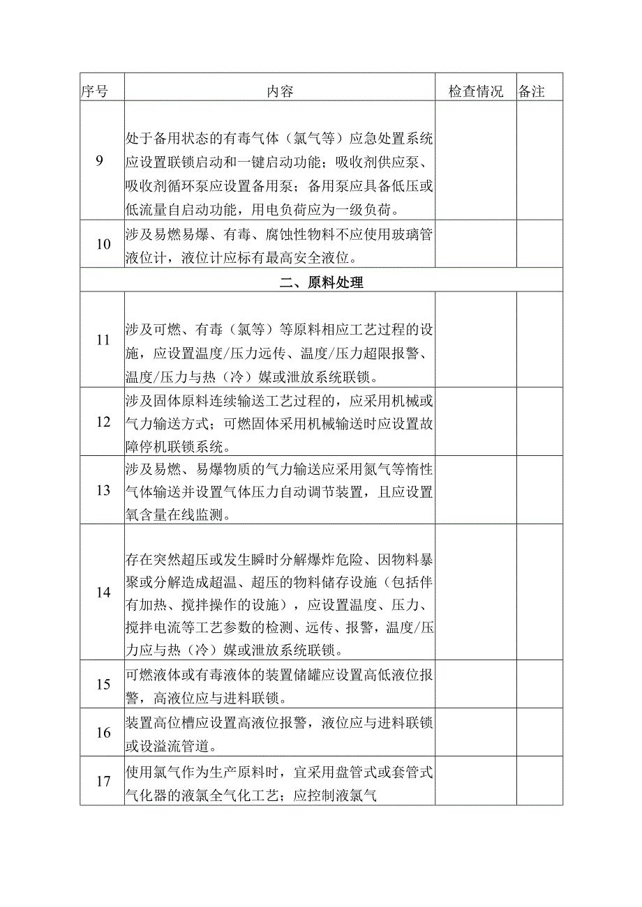 氯化工艺装置的上下游配套装置自动化控制改造检查表.docx_第2页