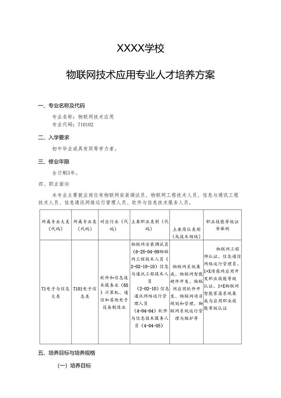 职业中等专业学校物联网技术应用专业人才培养方案.docx_第1页